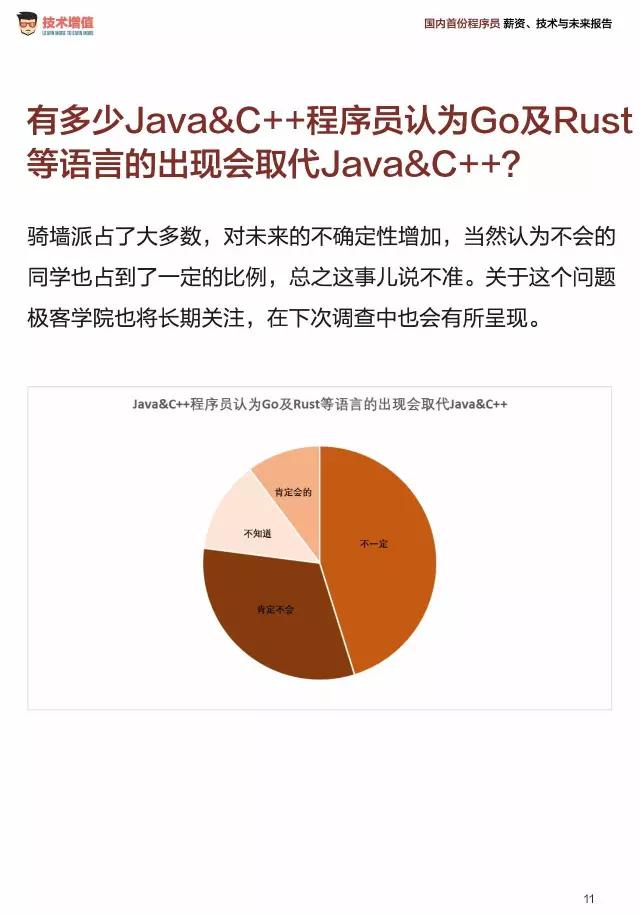 2016年中国程序员职业薪酬报告