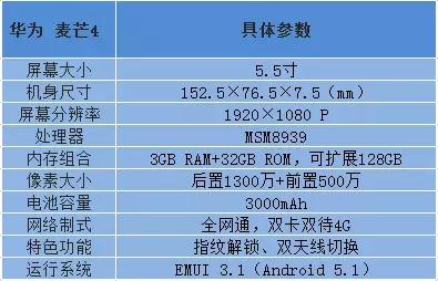 6.18降价促销大剧透：买这些手机最省钱！