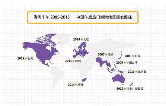 史上最全比亚马逊还要实惠的海外垂直电商汇总