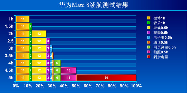 150分鐘电池充电也有脸说快速充电？Z11Max教华为公司怎样做大屏幕机