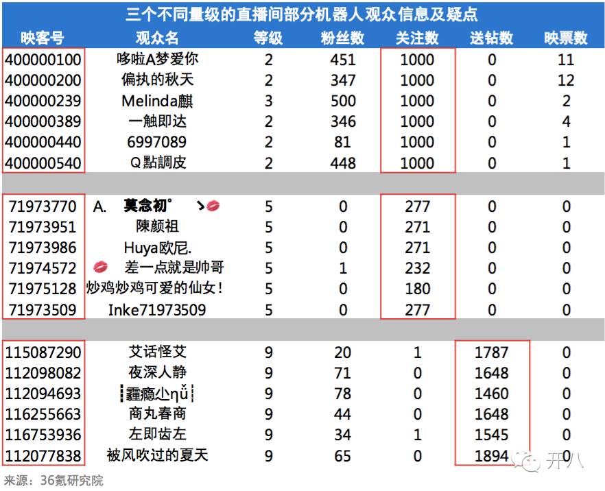 映客直播怎么样映客直播正规吗怎么才能粉丝多