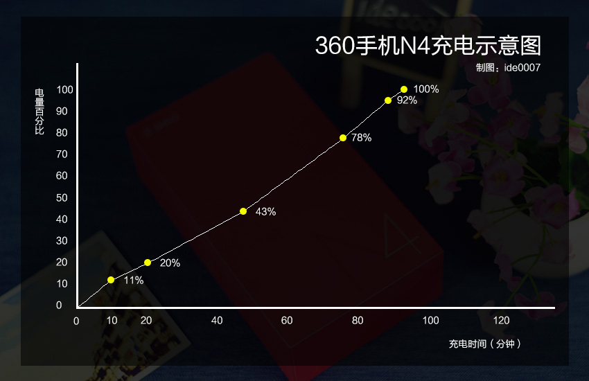 这才是旗舰机杀手——360手机N4