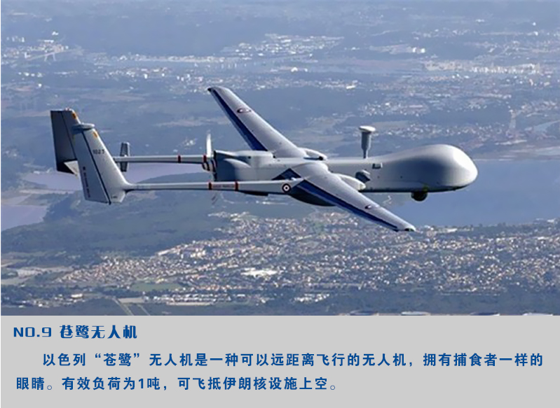 民用无人机已经看腻，来看看世界顶尖军用无人机！
