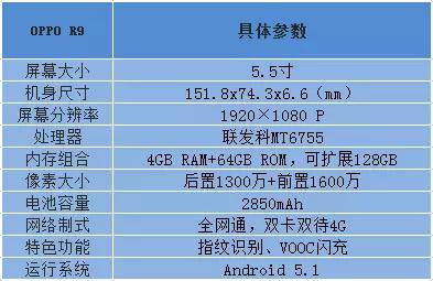 6.18降价促销大剧透：买这些手机最省钱！