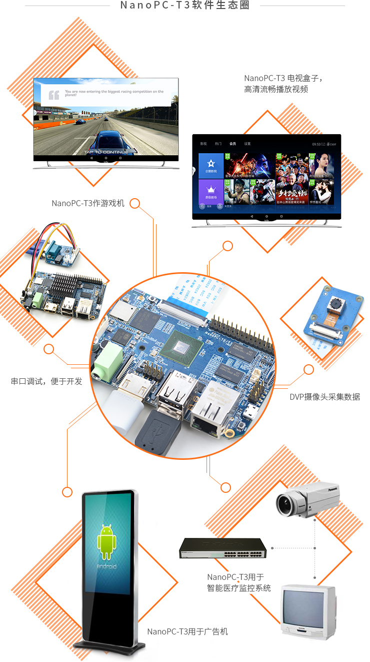 最完善的工业生产级和商业服务级控制板——NanoPC-T3