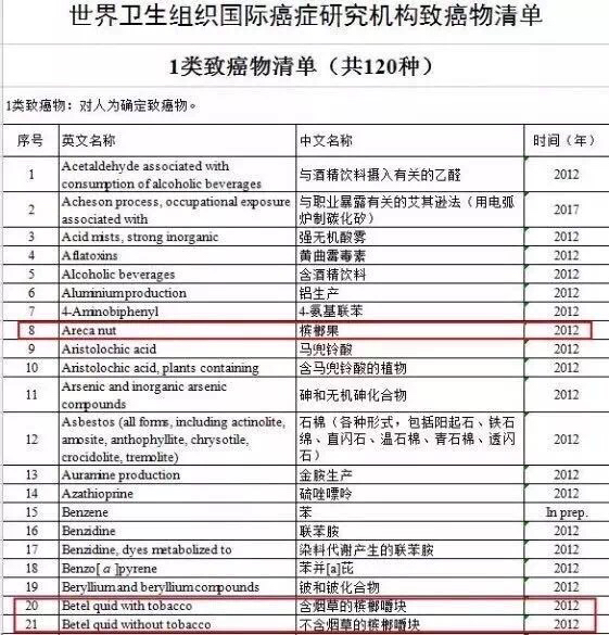 剖析鸿茅药酒的成分，竟发现了这些“毒物”