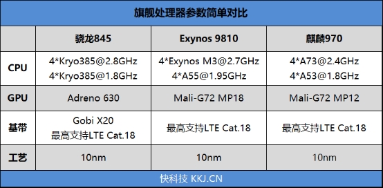 超值旗舰！小米8评测：红外人脸识别+双频GPS定位