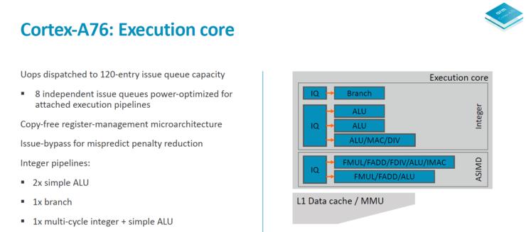 浅析ARM全新Cortex A76架构：2.4GHz便可干掉骁龙845