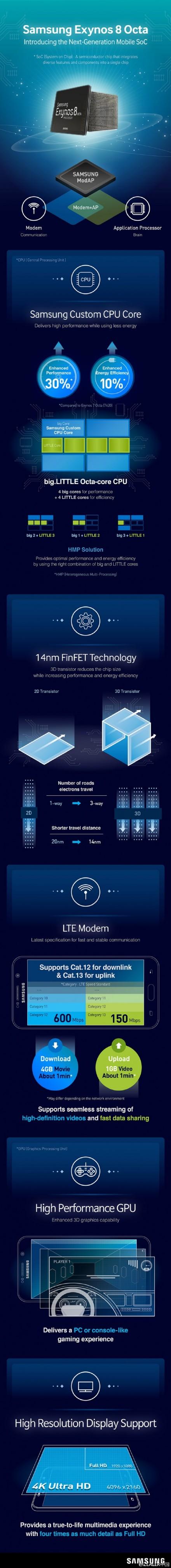 三星发布Exynos 8890CPU主要参数：对决高通芯片骁龙820 谁更凶悍？