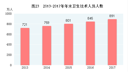 2017年GDP总值为82.71万亿元，全年增速6.9%