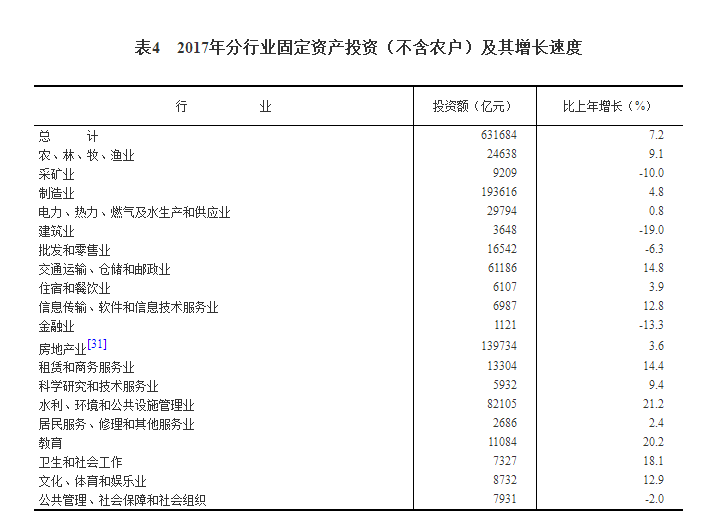 2017年GDP总值为82.71万亿元，全年增速6.9%