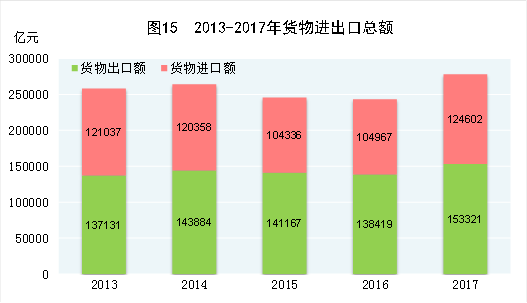 2017年GDP总值为82.71万亿元，全年增速6.9%