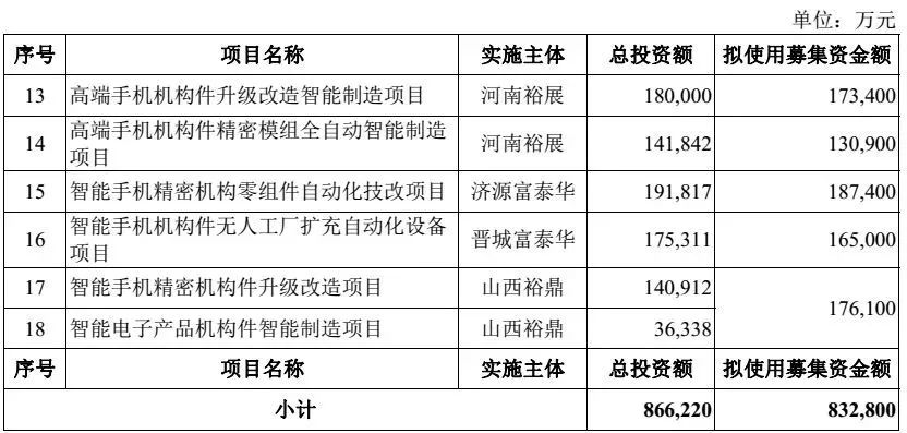 独角兽富士康今上市！秒封涨停成A股第一大科技股，董事长称“高兴只要一秒钟就好”，看这些上市精彩瞬间