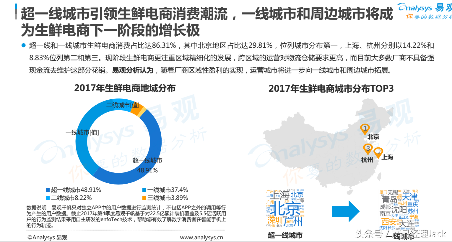 7个维度，分析生鲜电商行业用户画像