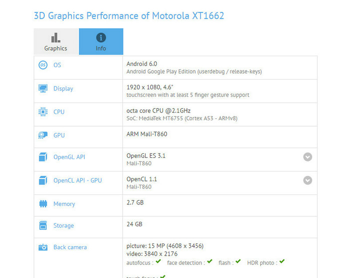 最新款Moto X Play或配4.6英寸4k显示屏，也有泪点钱的MTKCPU