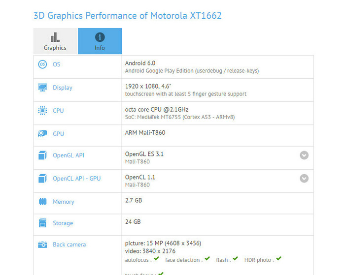 最新款Moto X Play或配4.6英寸4k顯示屏，也有淚點錢的MTKCPU