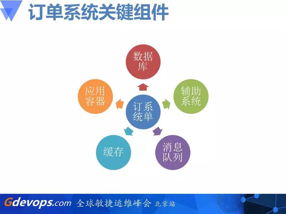 乐视秒杀架构解读：从零开始搭建百万每秒订单系统