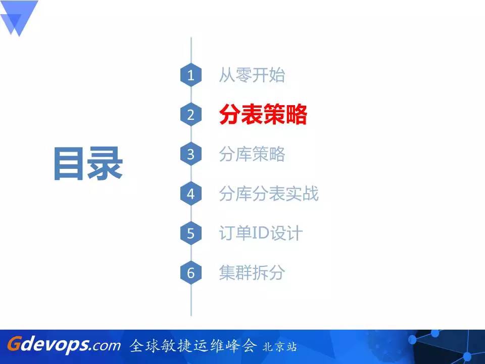 乐视秒杀架构解读：从零开始搭建百万每秒订单系统