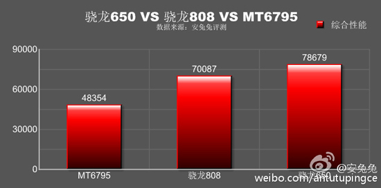 红米noteNote3三网通版特惠：骁龙650特性猛增辗压骁龙808