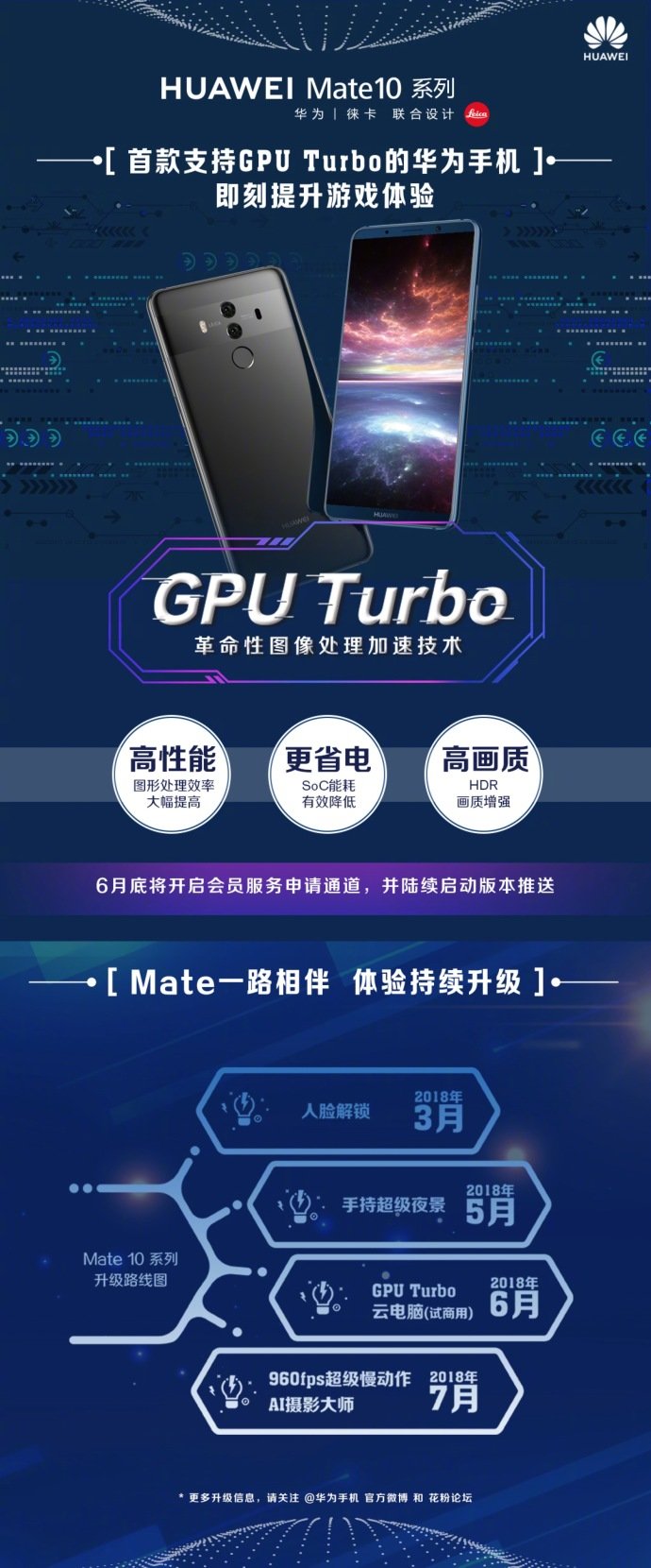 GPU Turbo强悍扶持 华为公司Mate 10 Pro如今更值得购买