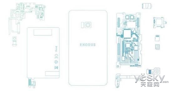 HTC第一款区块链手机Exodus曝出：市场价或超6600元