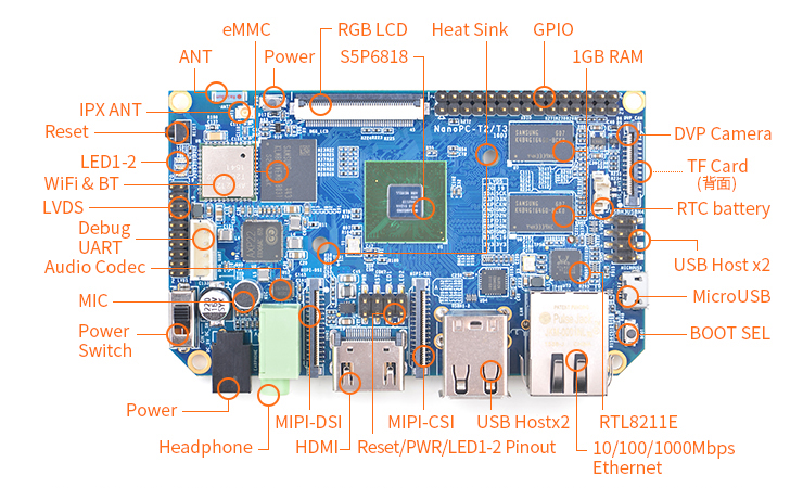 最完善的工业生产级和商业服务级控制板——NanoPC-T3