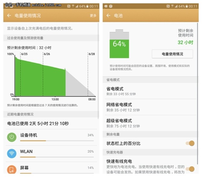 中国专属定制 三星Galaxy C5评测