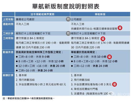 台湾中华航空2500名空姐空少投票决定暑假罢工