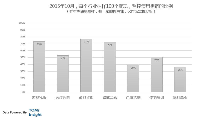 互联网黑链交易地下产业链深度分析