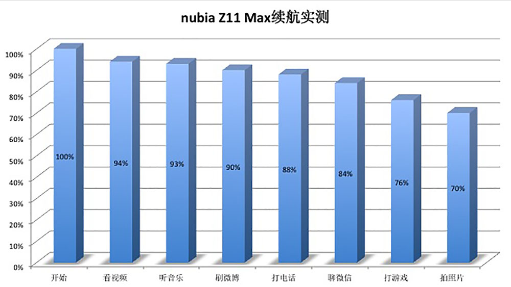 写在无边框Z11发布前「大」器终成努比亚Z11 Max体验