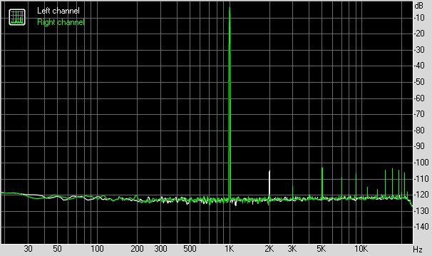 Google 谷歌 Nexus 6P 智能手机音质测评报告  [Soomal]