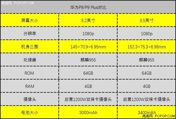 小不同带来优体验 华为P9 plus手机评测