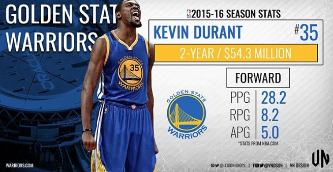 排骨哥为什么不参加nba(从此粉转黑!KD自我