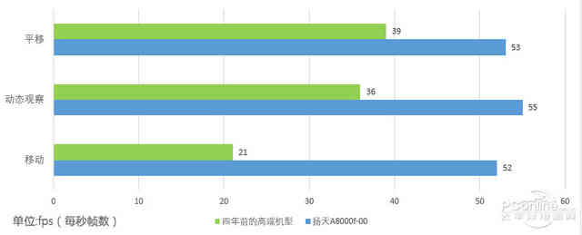 联想扬天A8000f-00：企业级的设计师PC解决方案