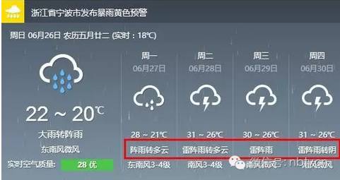 宁波今天有特大暴雨，伴随98年大洪水？假的！不过这周估计又要泡雨里了