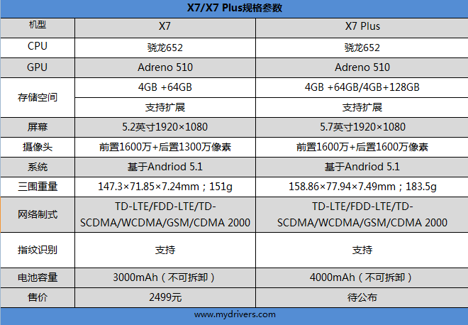 自拍残暴！最火国产智能手机vivo X7深度评测：2498元