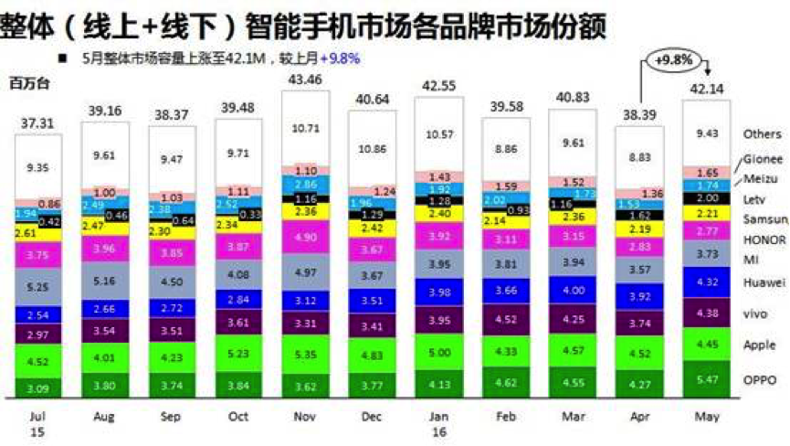 又一国内品牌IUNI倒地 赛诺数据信息：仅有他们活得非常好