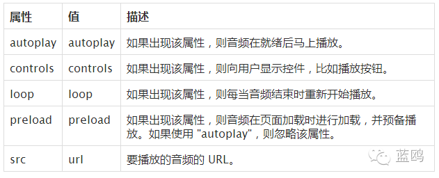 前端的盆友们注意了！新的HTML5特性你都知道了？新手也可看