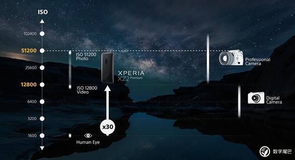 sony的另一种极端化，Xperia XZ2 Premium