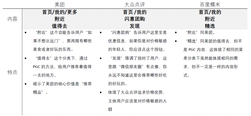 美团VS大众点评VS百度糯米：浅谈生活类APP该如何设计信息框架