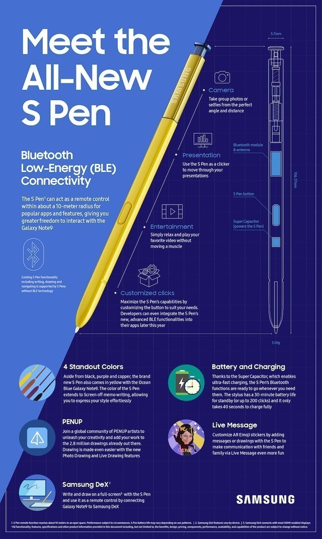 三星Note9评测：拿稳5G前最后一棒接力更重要