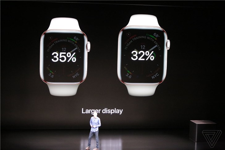 3199元起，Apple Watch4中国发行价钱发布