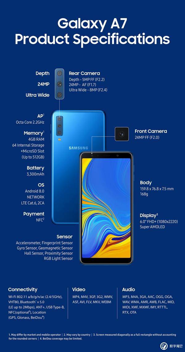 三星发布集团旗下第一款后置摄像头三摄手机 Galaxy A7