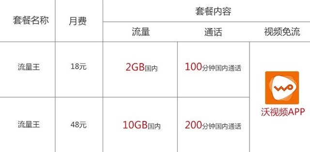 双卡双待实测 iPhone XS Max三大运营商咋组合