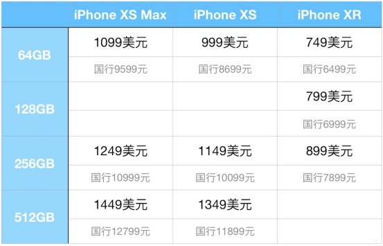 最大价钱12799元！苹果iphone新手机市场价再提升！