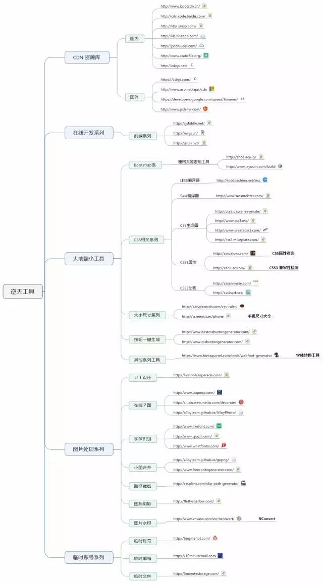 干货，Web开发和前端开发逆天工具大全