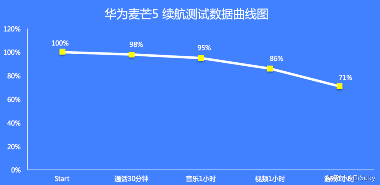 夜拍旗舰 超长续航 华为麦芒5真机评测