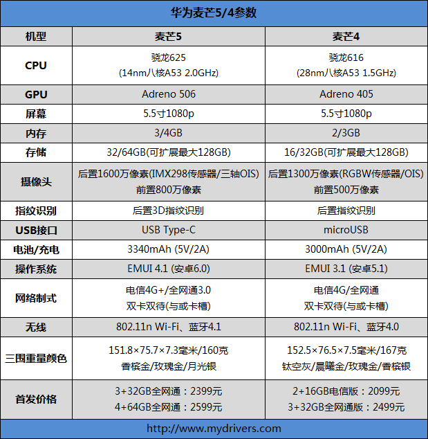 2399元不只是电信机！华为麦芒5首发评测