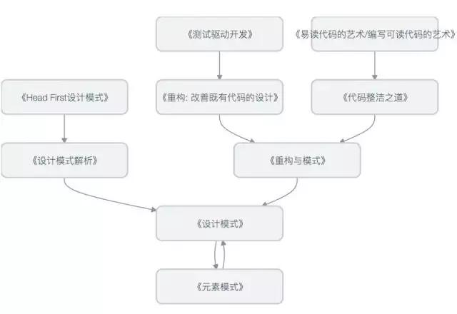那些年我总结的Web开发者成长路线
