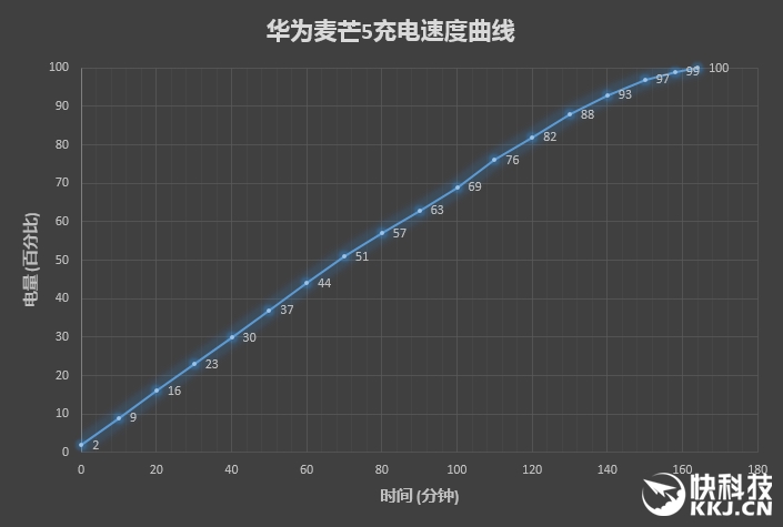 2399元不只是电信机！华为麦芒5首发评测